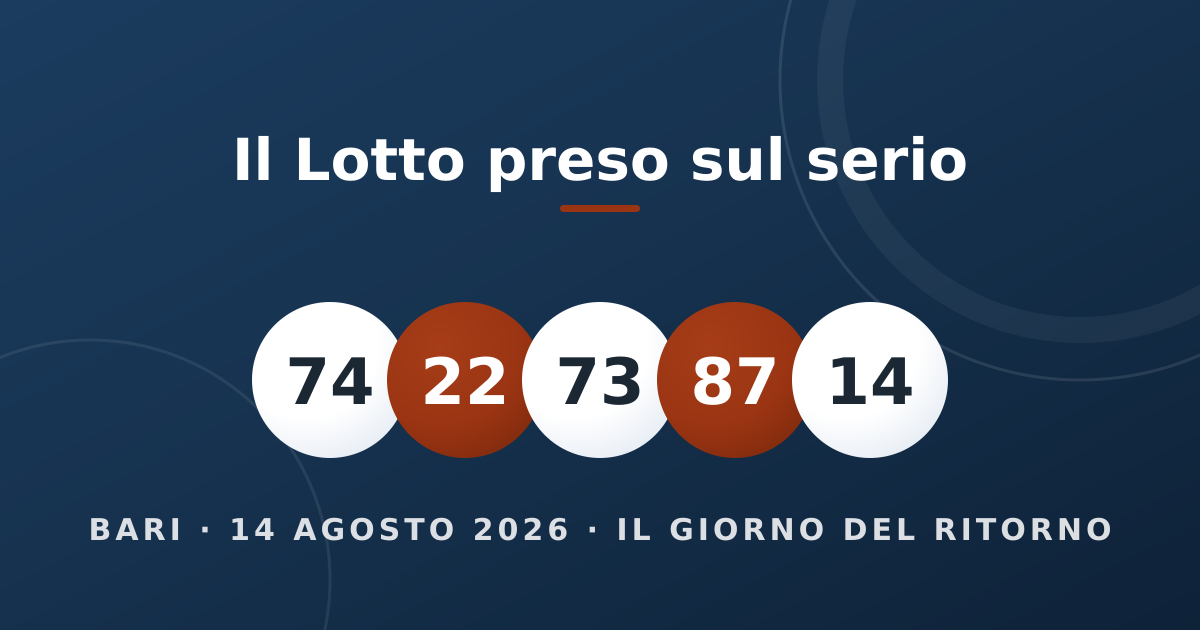 Cinque palline del Lotto sull'estrazione di Bari del 14 agosto 2026, il giorno del ritorno online