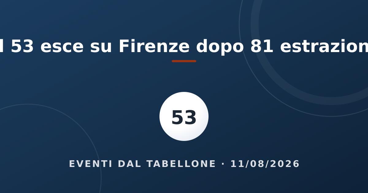 La pallina del 53 sul fondo blu del sito