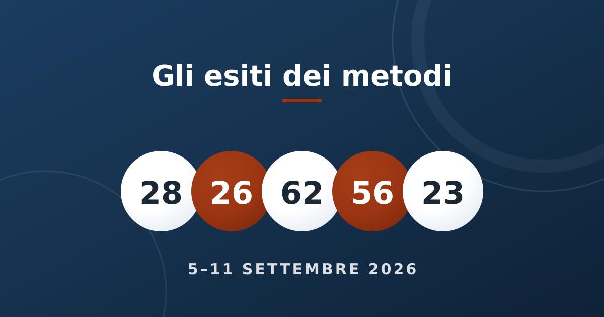 Le palline dei numeri degli esiti della settimana 5–11 settembre 2026