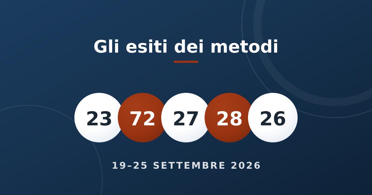Le palline dei numeri degli esiti della settimana 19–25 settembre 2026